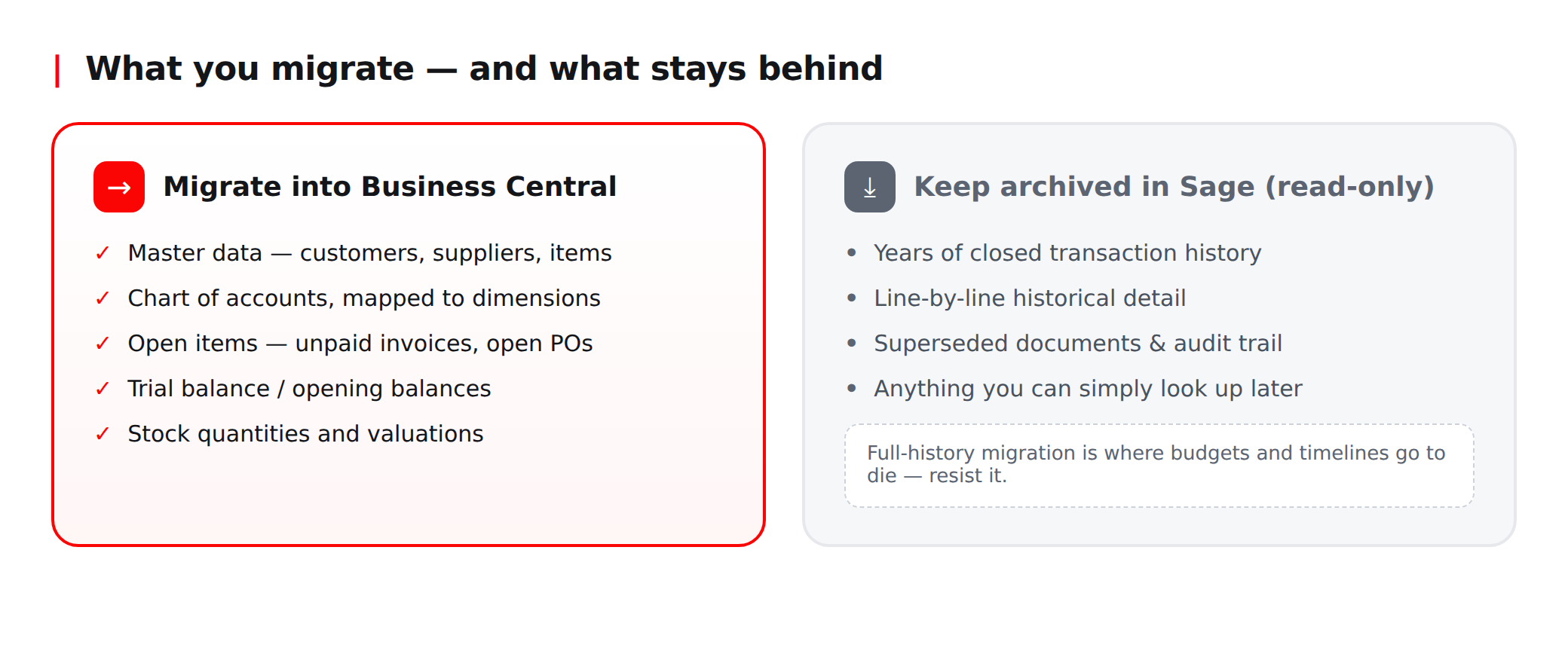 What migrates to Business Central versus what stays in Sage