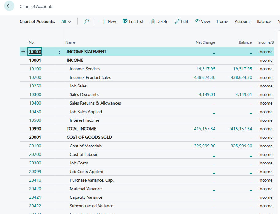 Business Central chart of accounts