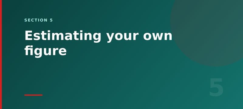 Estimating your own figure