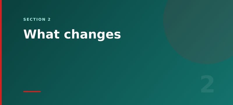 Section card: what changes when permissions follow groups