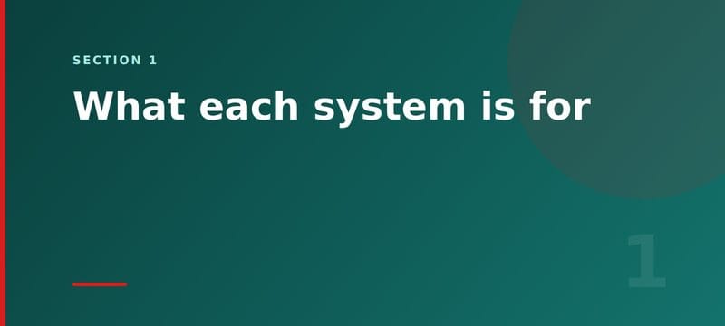 What each system is for