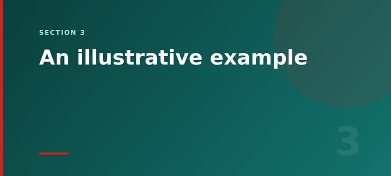 Section 3 card: an illustrative group reporting example
