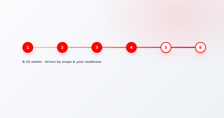 A Business Central Implementation Guide for UK Businesses